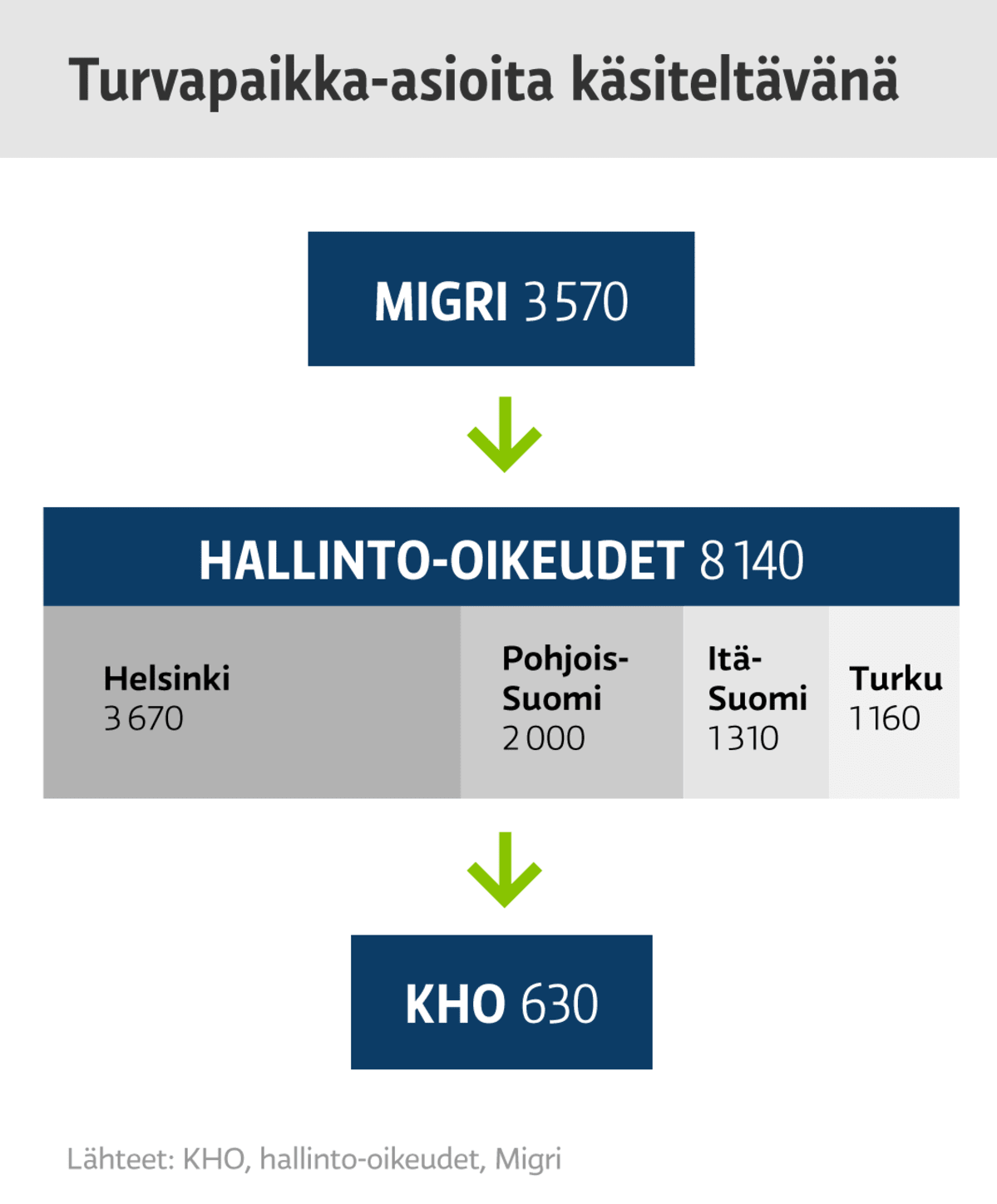 Grafiikka