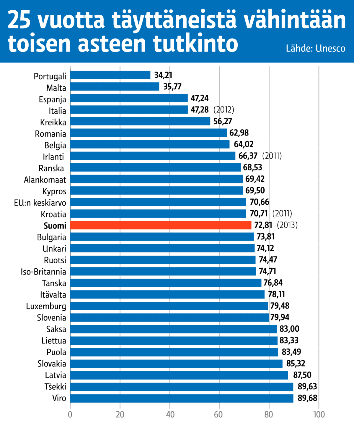 Tilastografiikka