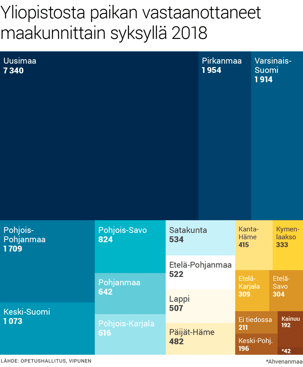Yliopistosta paikan vastaanottaneet maakunnittain syksyllä 2018.