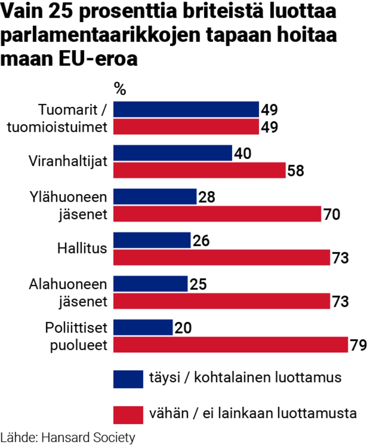 Grafiikka