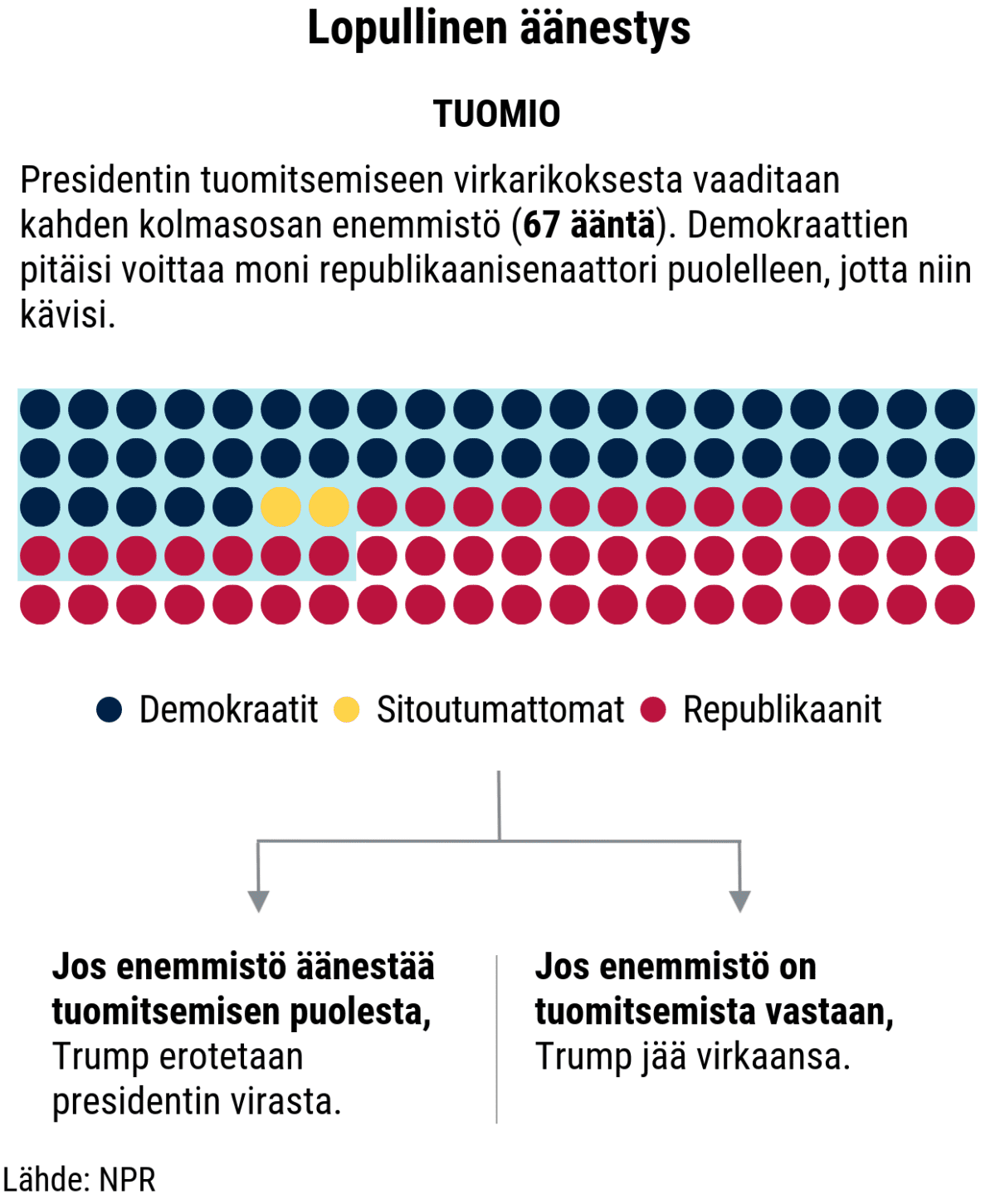 Lopullinen äänestys