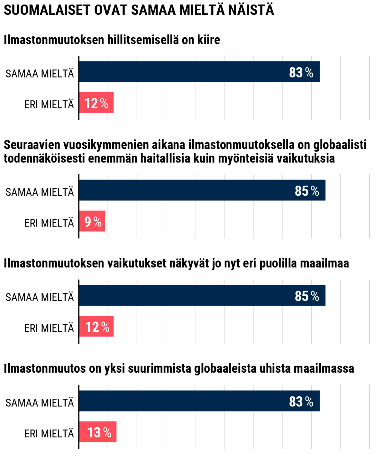 Tilastografiikka