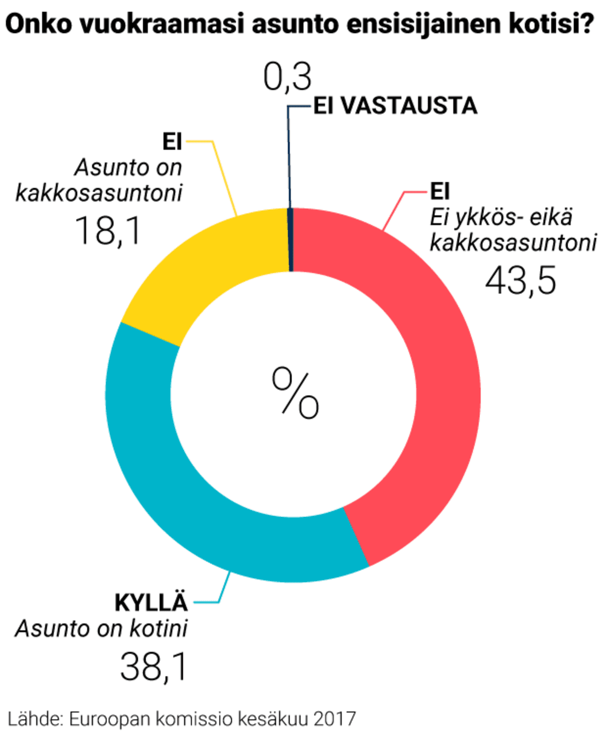 Grafiikka