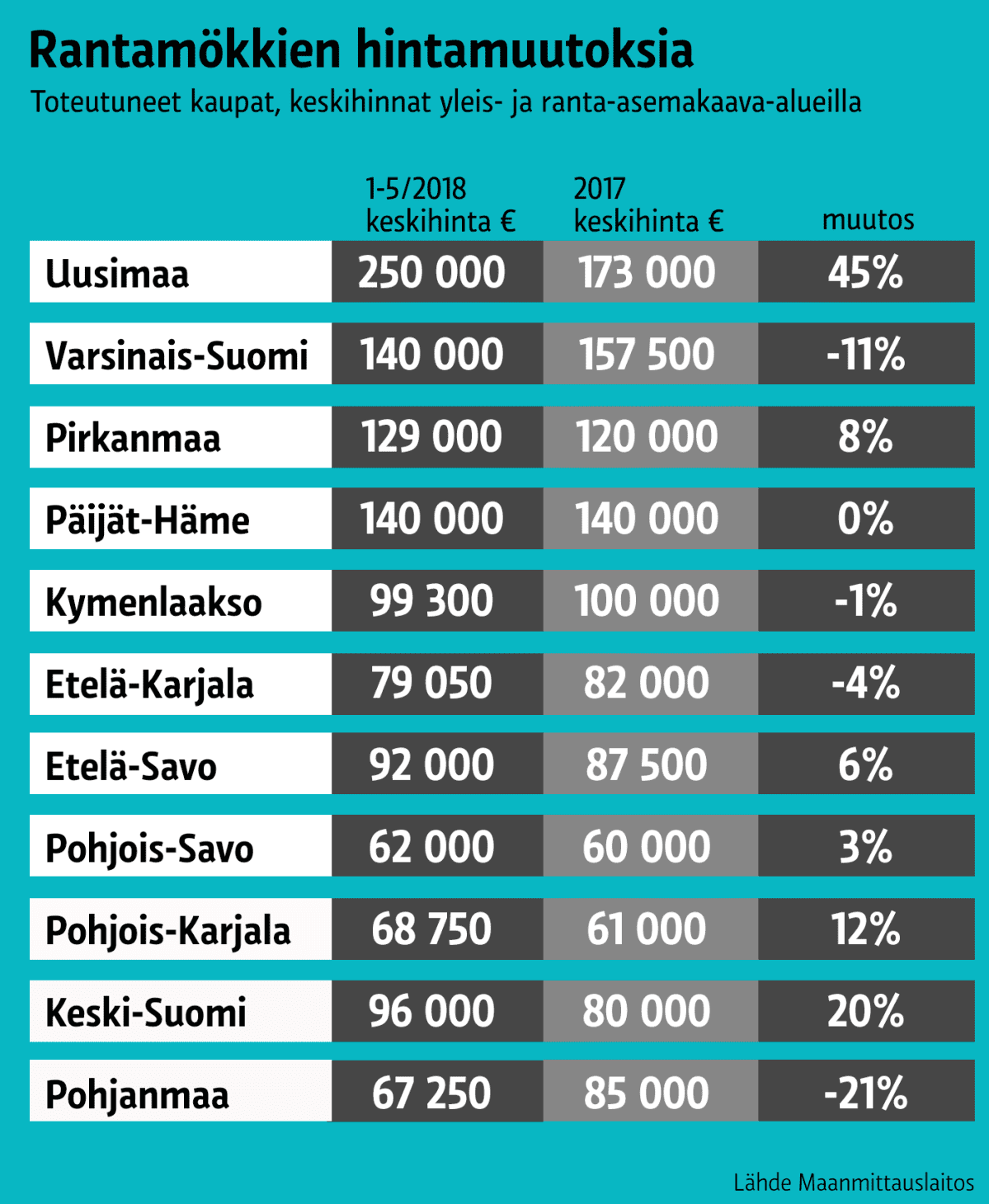 Grafiikka