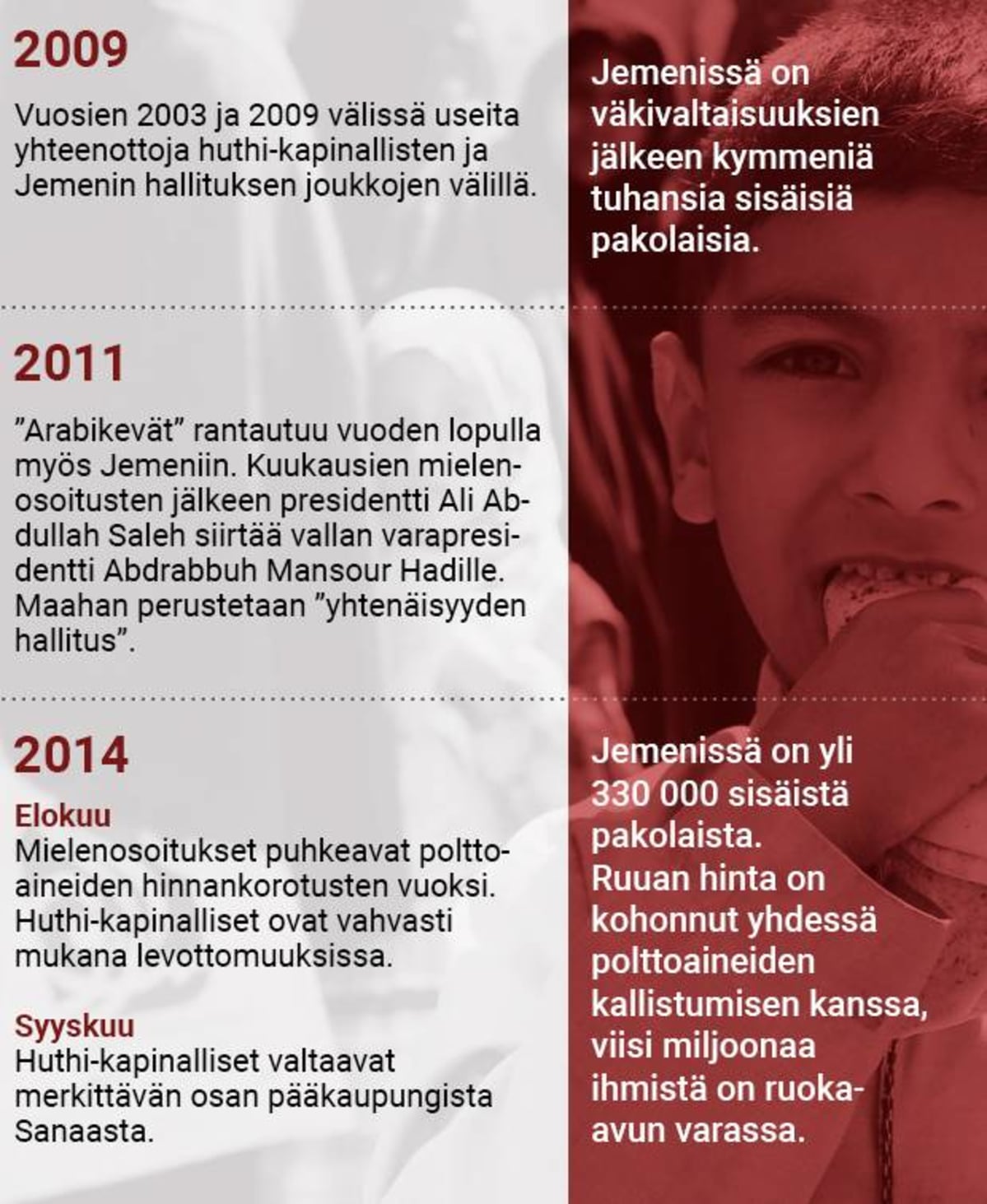 Grafiikka Jemen 1