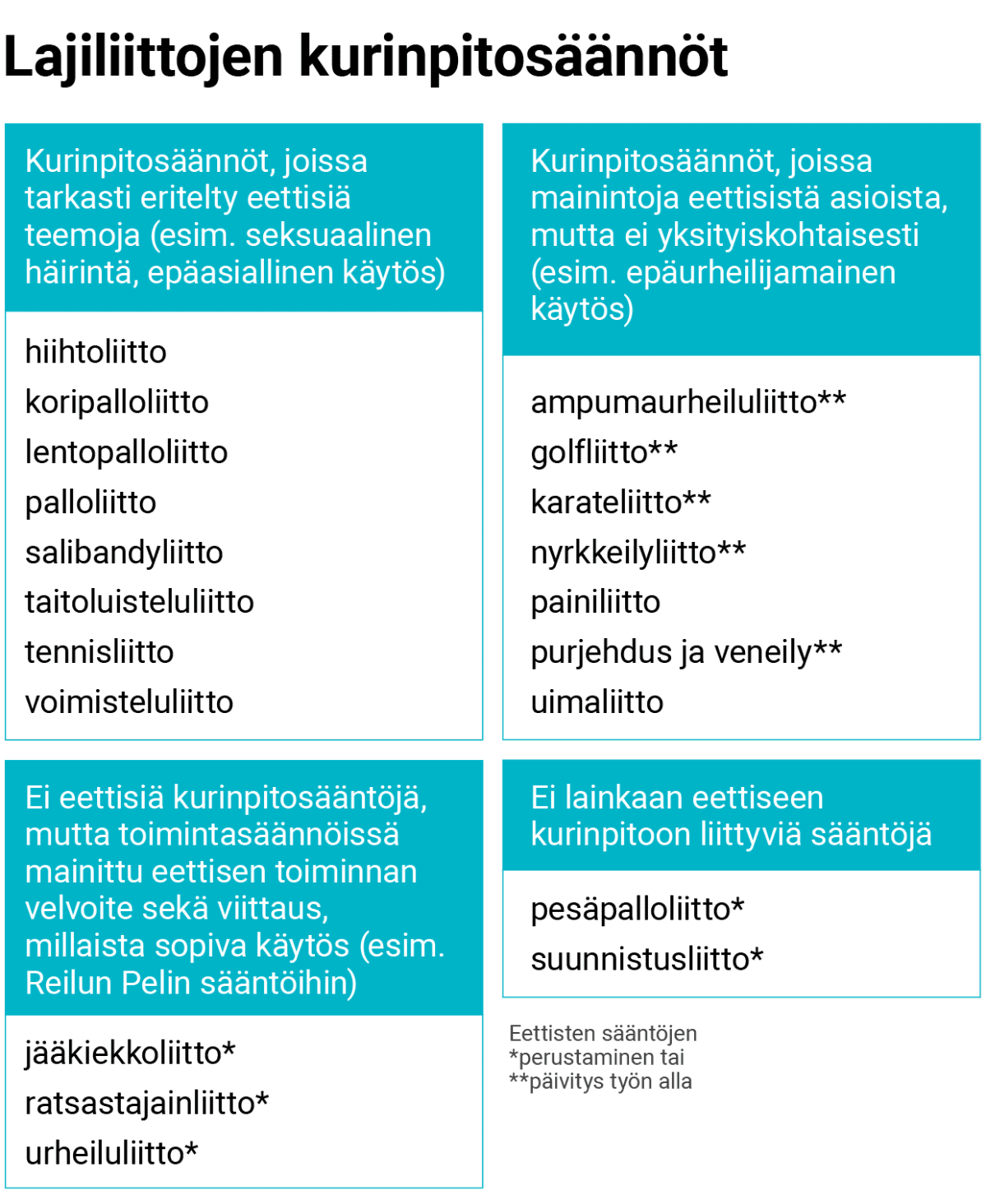 Kurinpitojaottelu