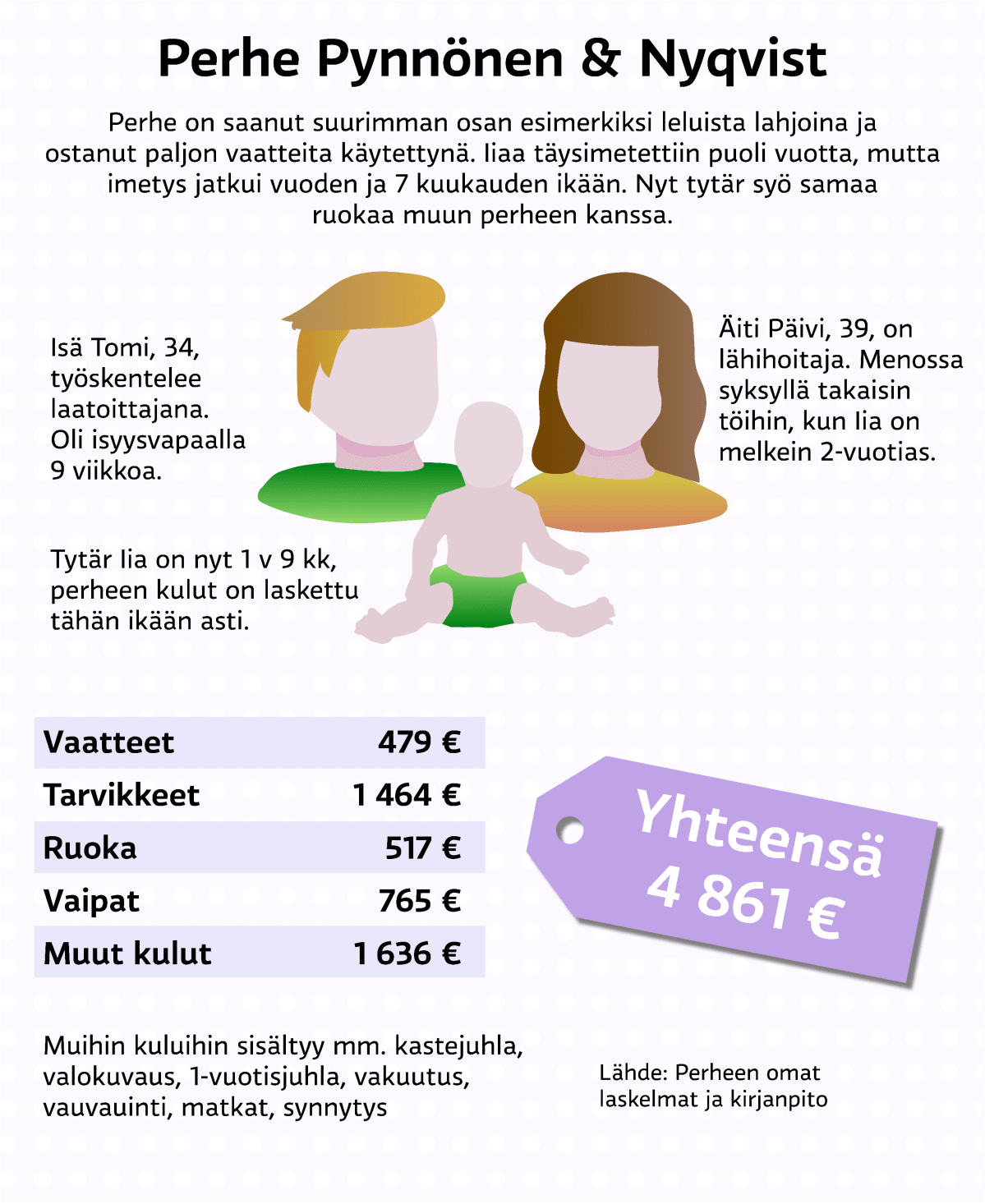 Perhe Pynnönen & Nyqvist