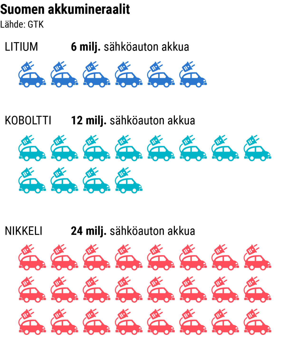 Grafiikka