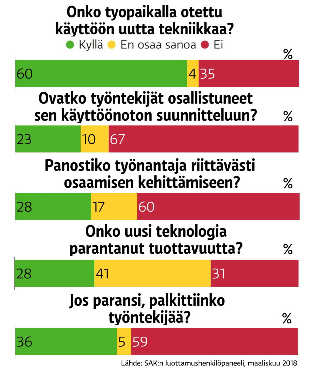 Uuden teknologian vaikutus