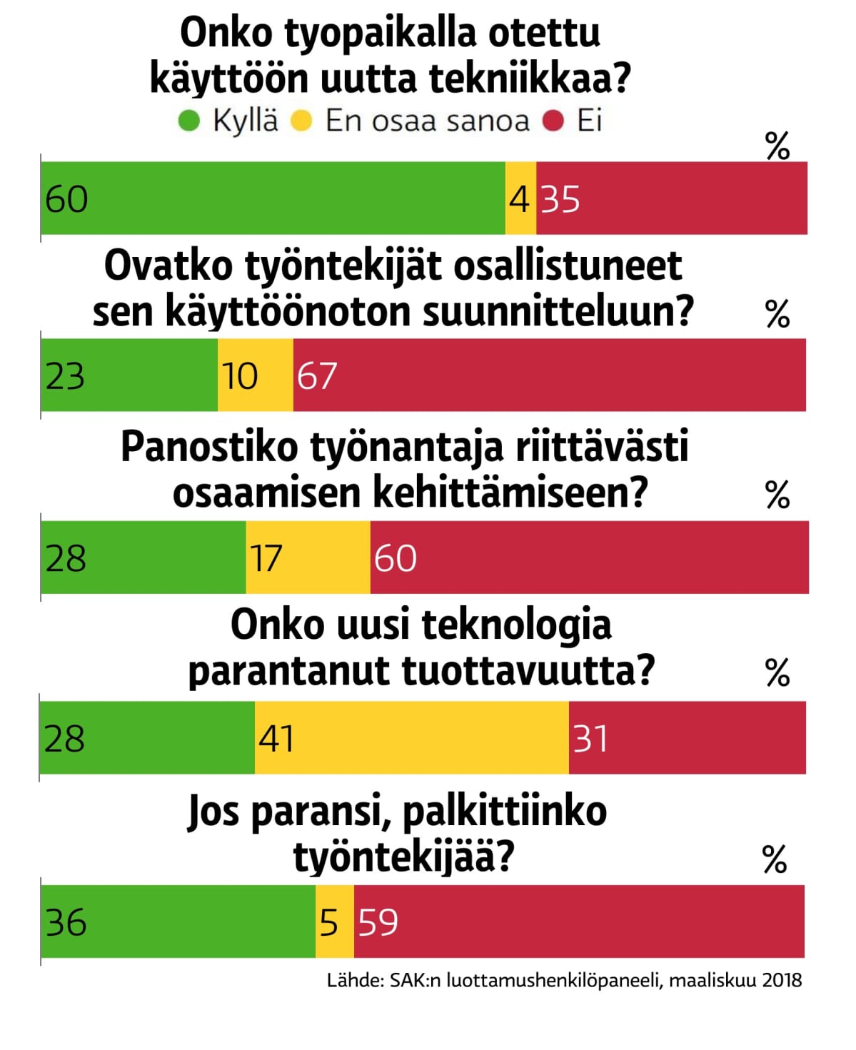Uuden teknologian vaikutus