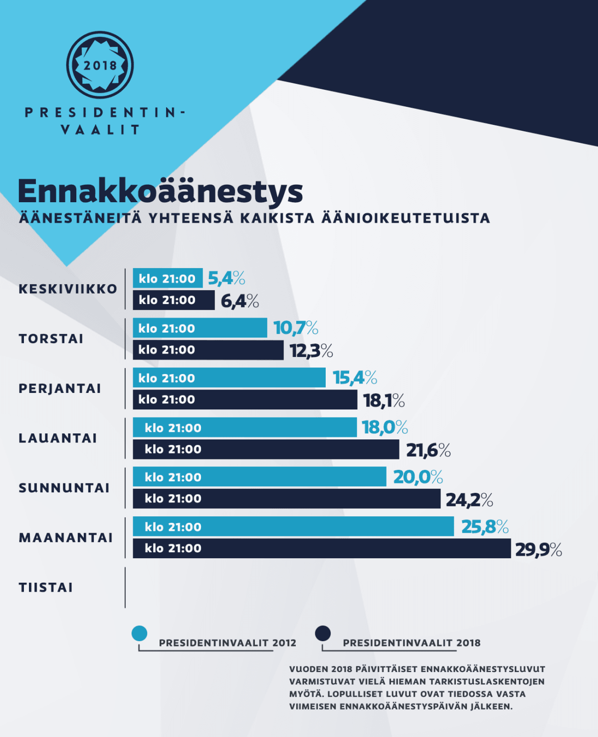 Grafiikka