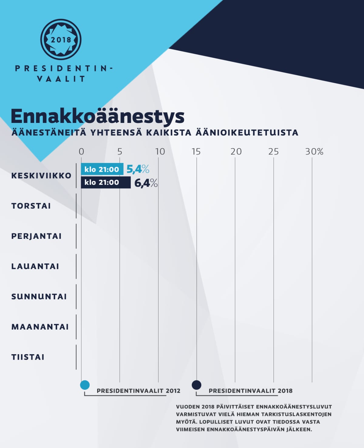 Grafiikka