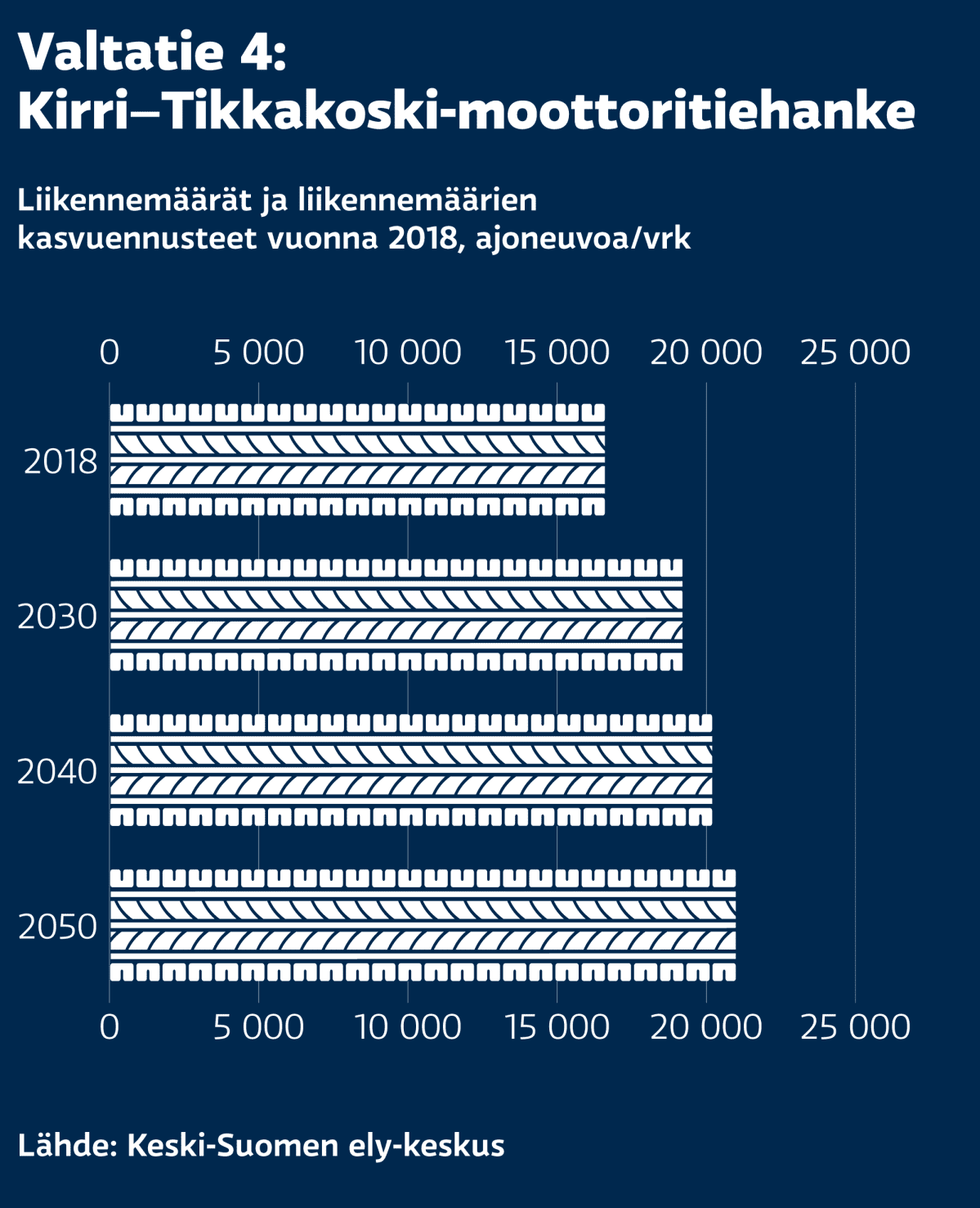 Kirri–Tikkakoski-moottoritiehanke