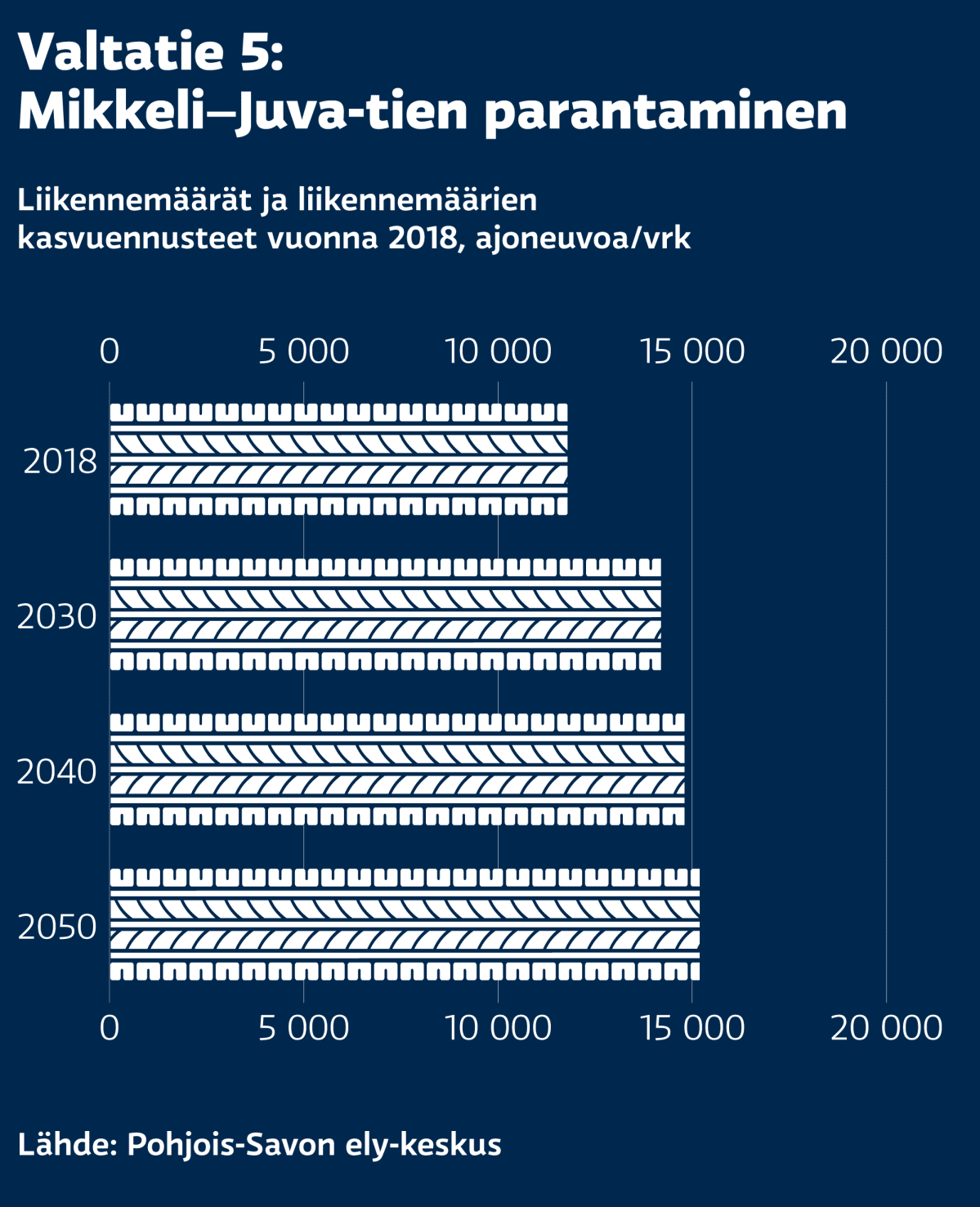 Mikkeli–Juva-tien parantaminen