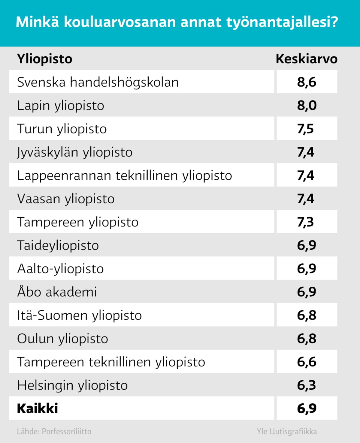 Grafiikka