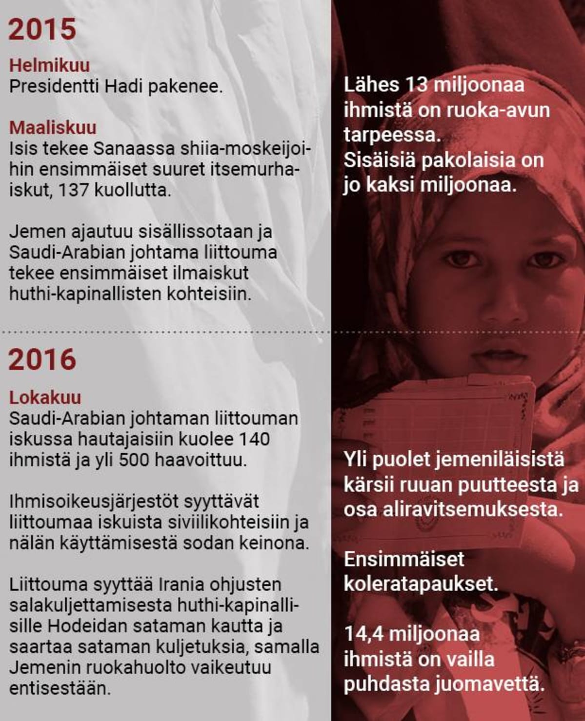 Grafiikka Jemen 2