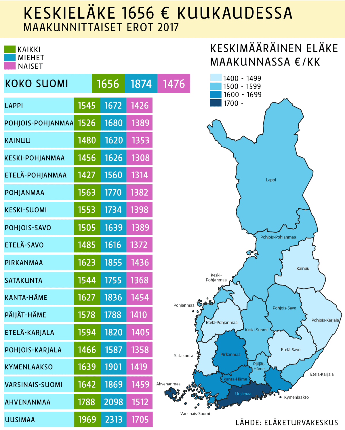 Keskieläke. taulukko, grafiikka.