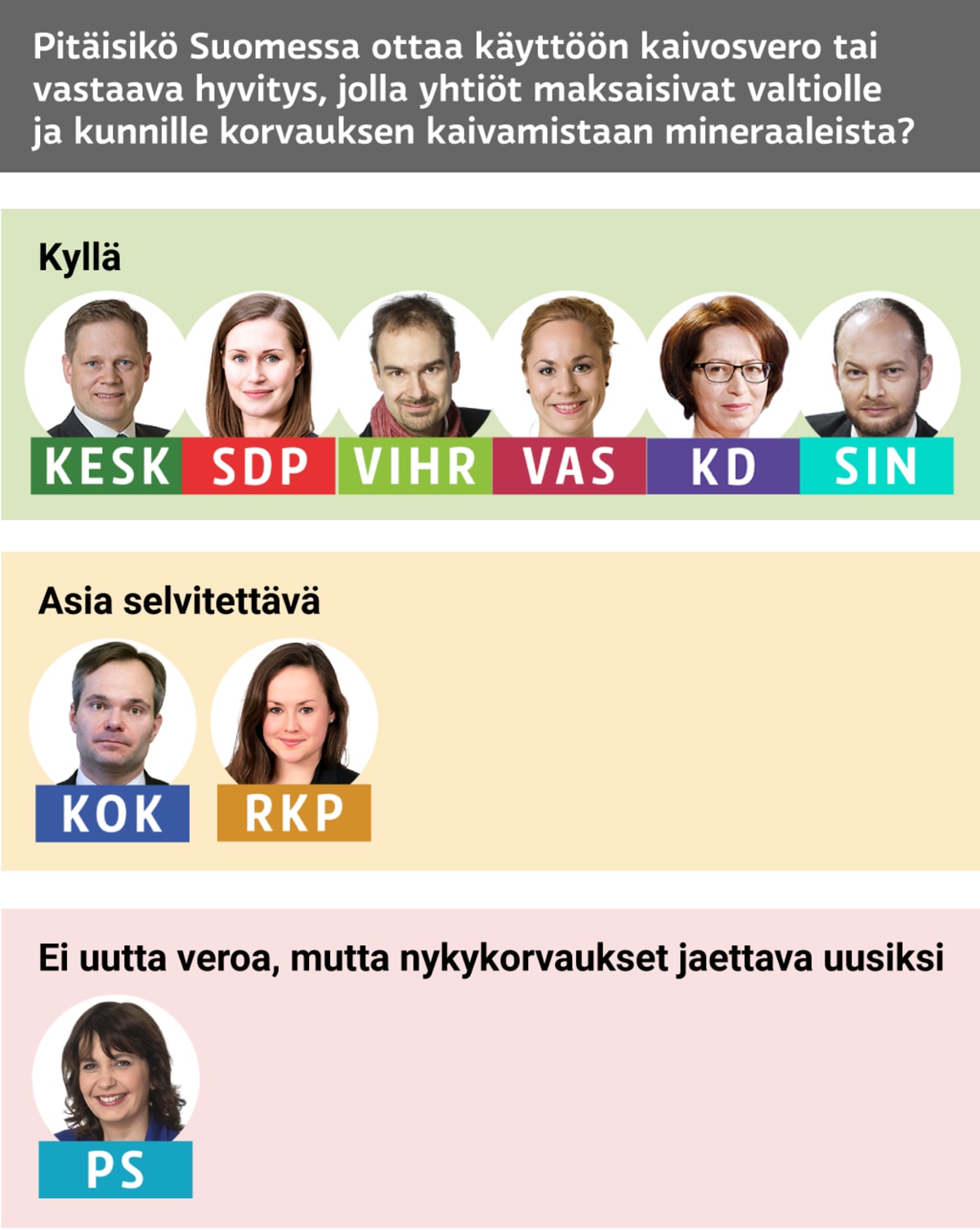 Kyselyn tulokset