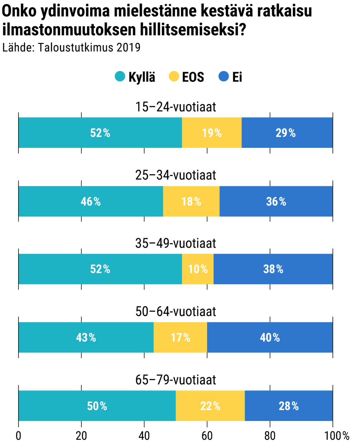 Tilastografiikka