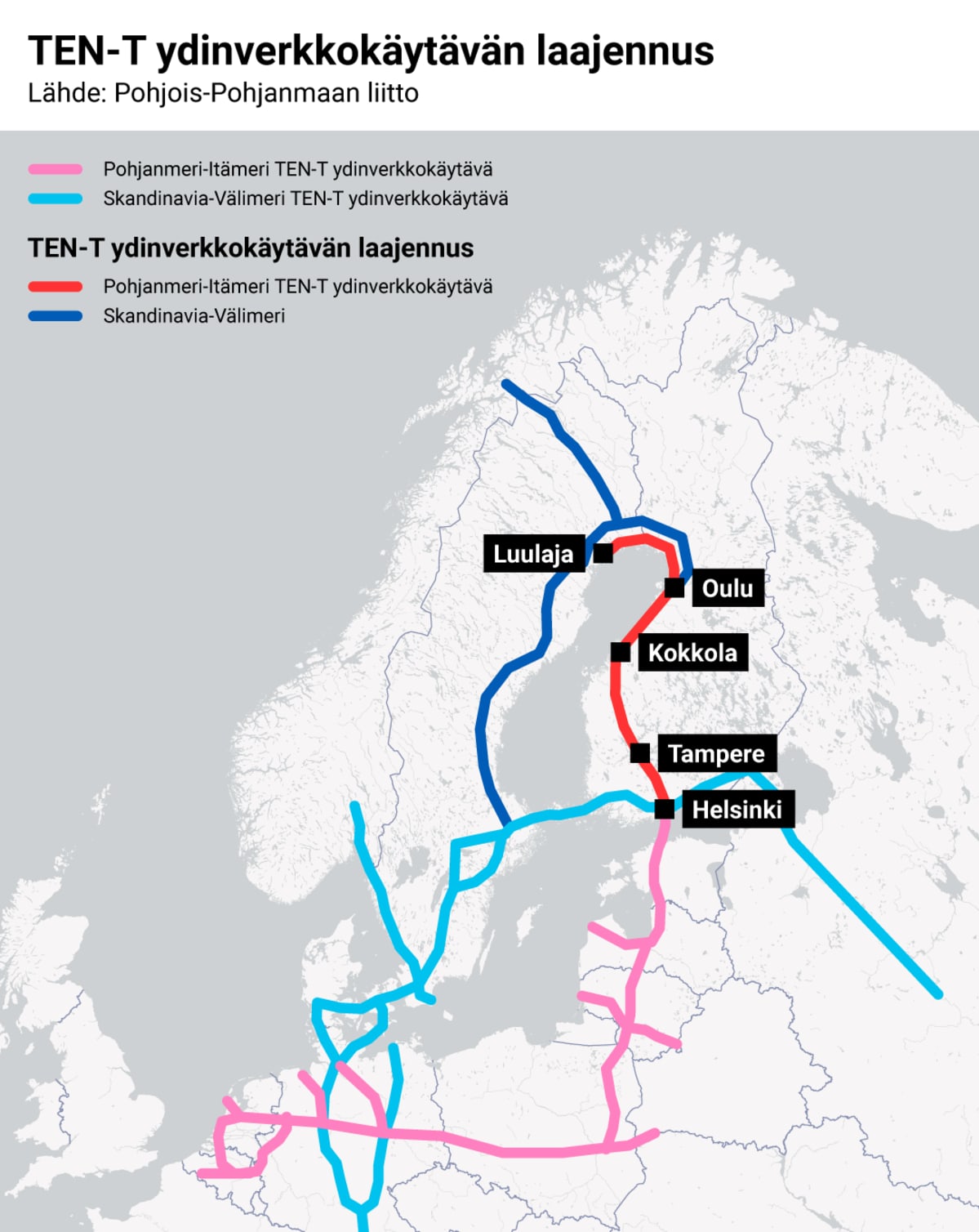 TEN-T ydinverkkokäytävän laajennus