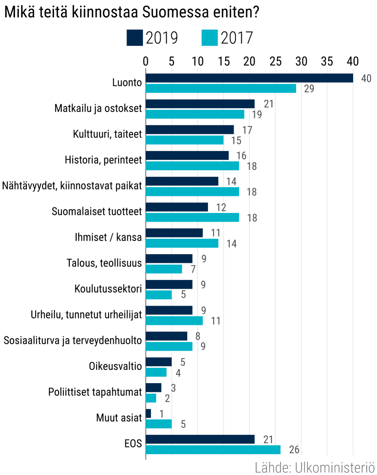 Pylväsgrafiikka