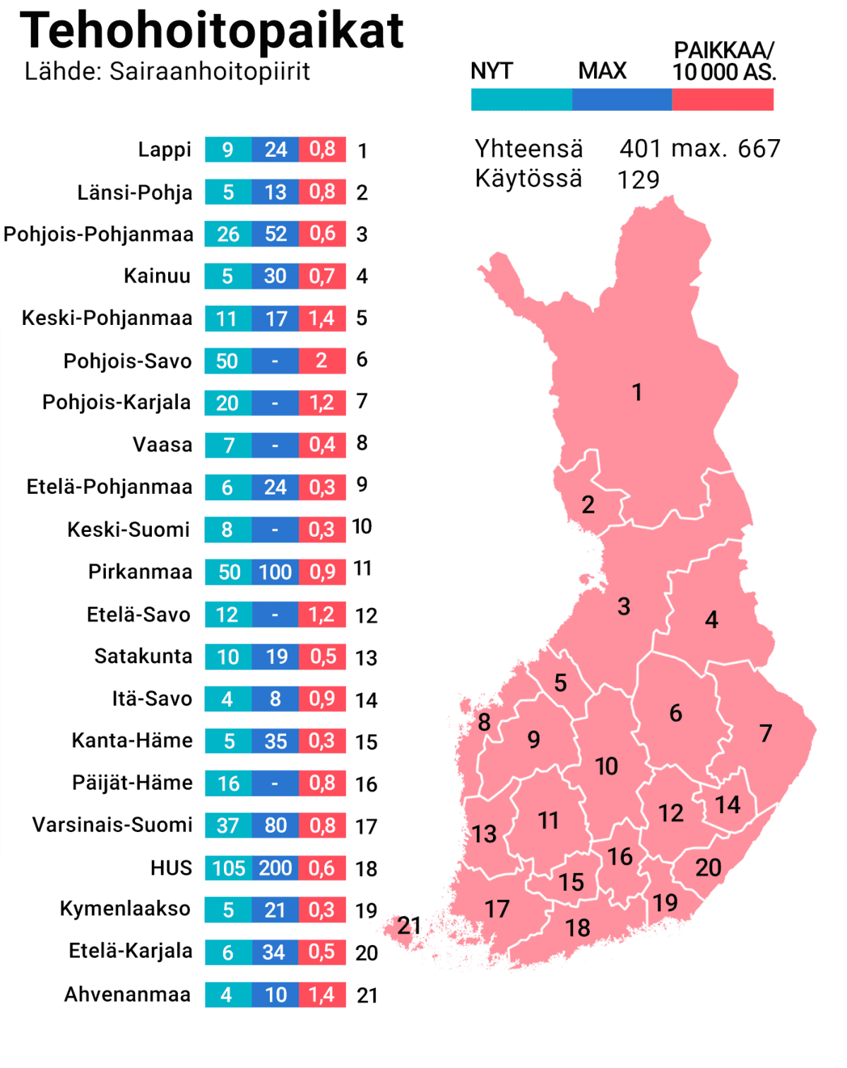 Suomi sairaanhoitopiirit ja tehohoitopaikat