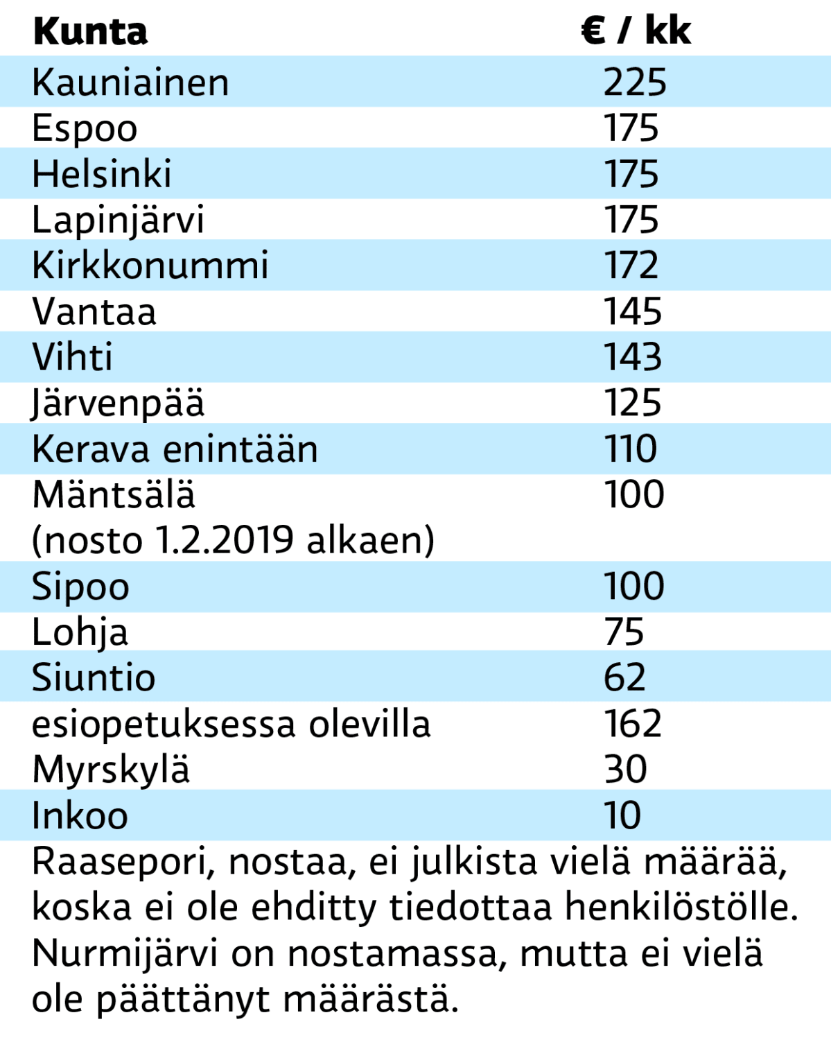 Grafiikka