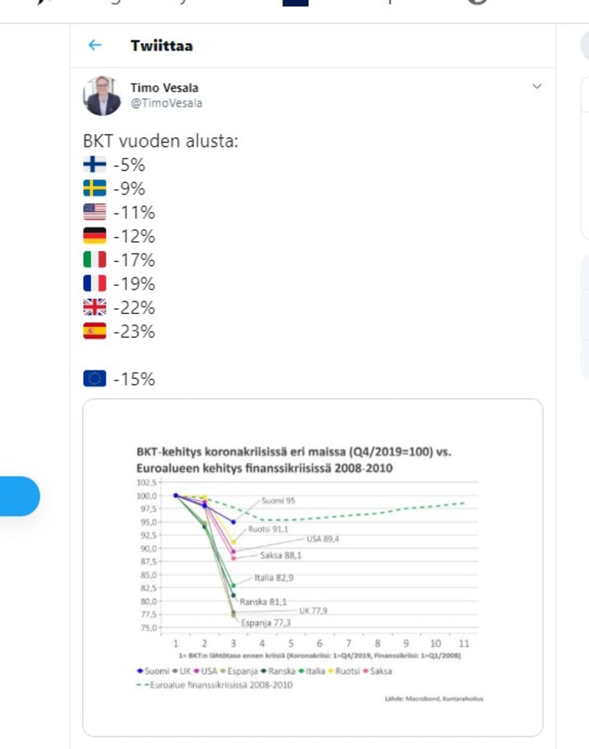 Twitteristä poimittua