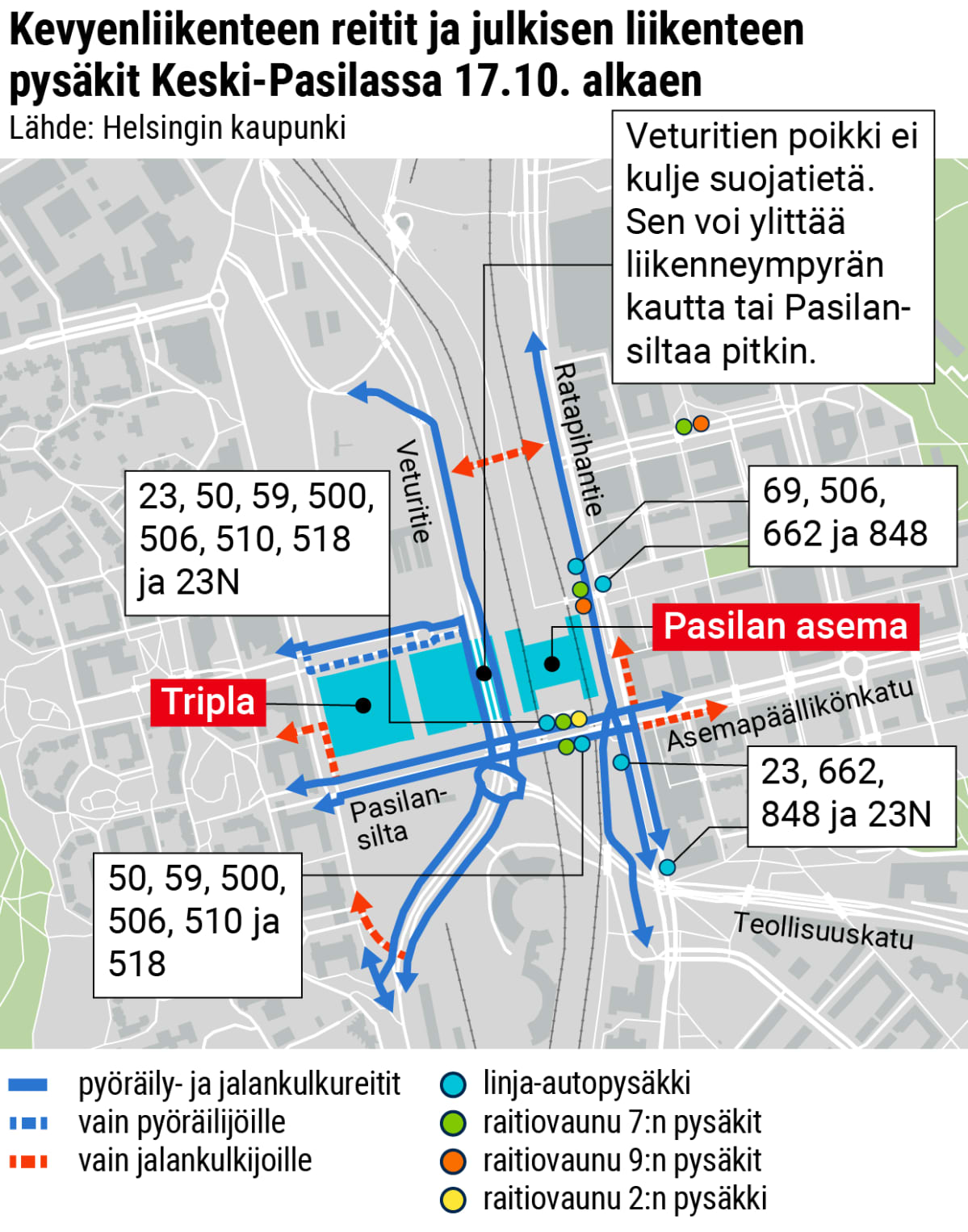 Kevyenliikenteen reitit ja julkisen liikenteen pysäkit Keski-Pasilassa