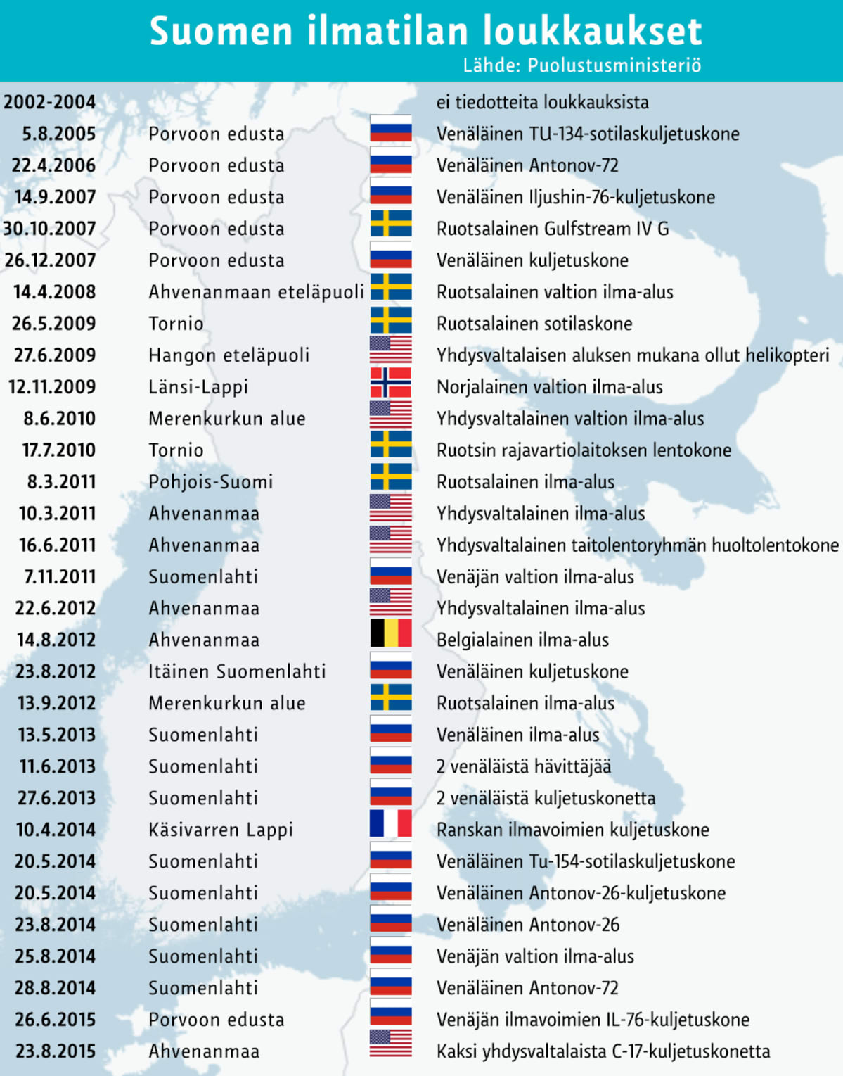 infografiikka