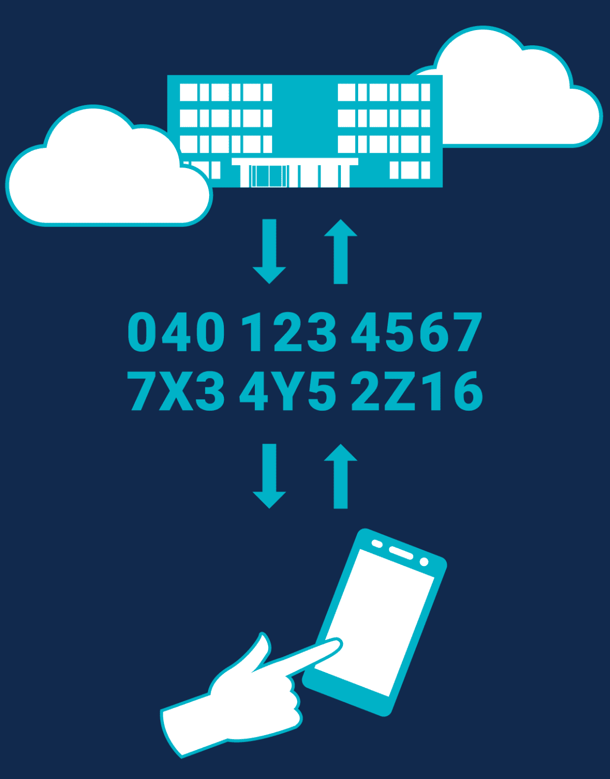 Näin korona-applikaatio toimii