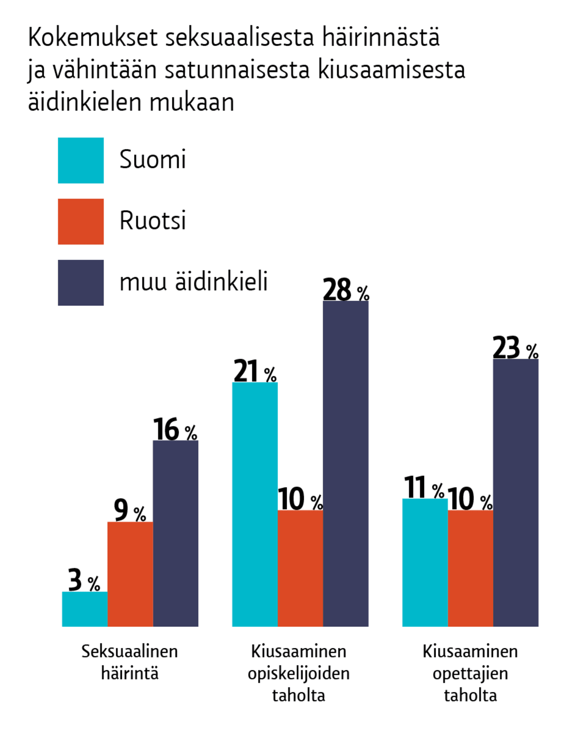 Infografiikka