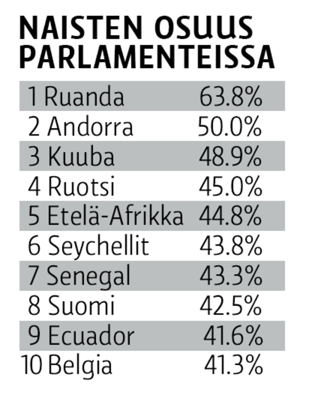 infografiikka