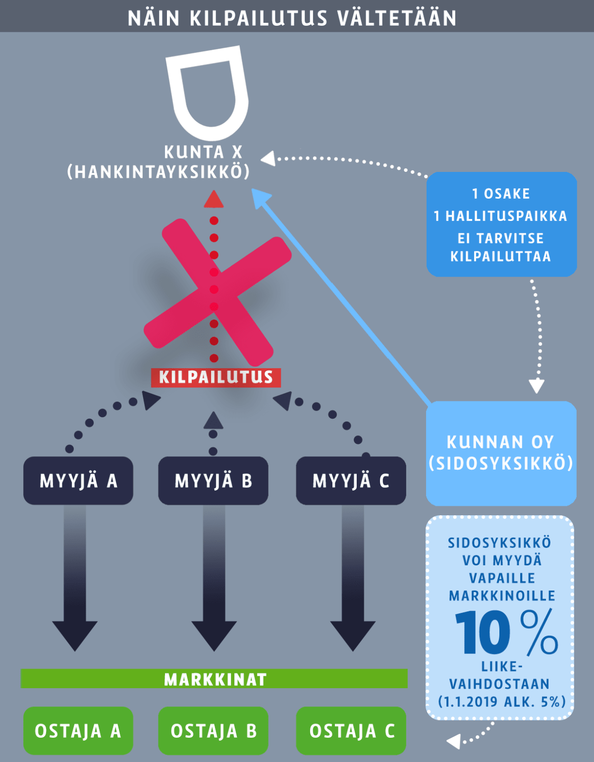 Grafiikka kilpailutuksesta