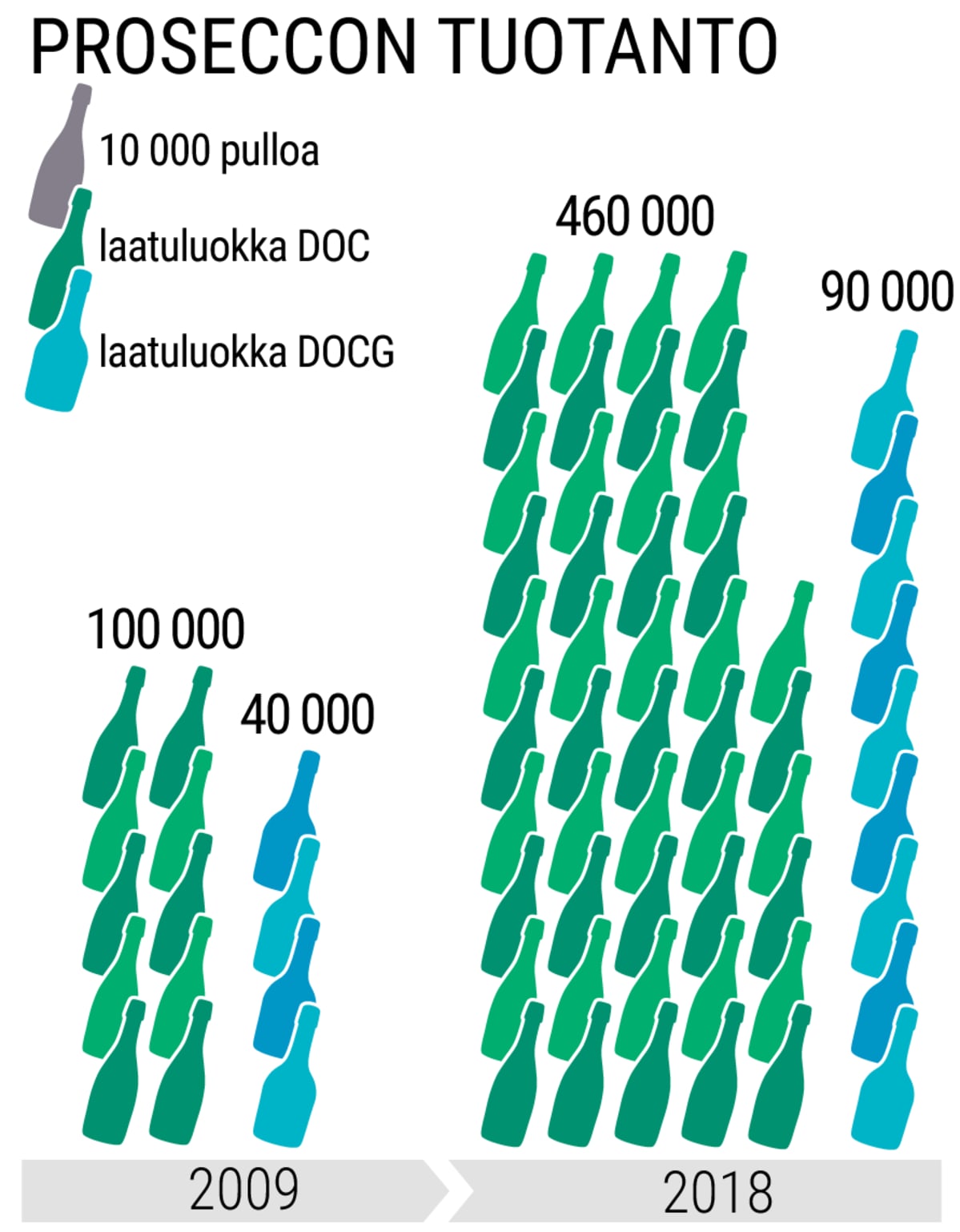 Tilastografiikka