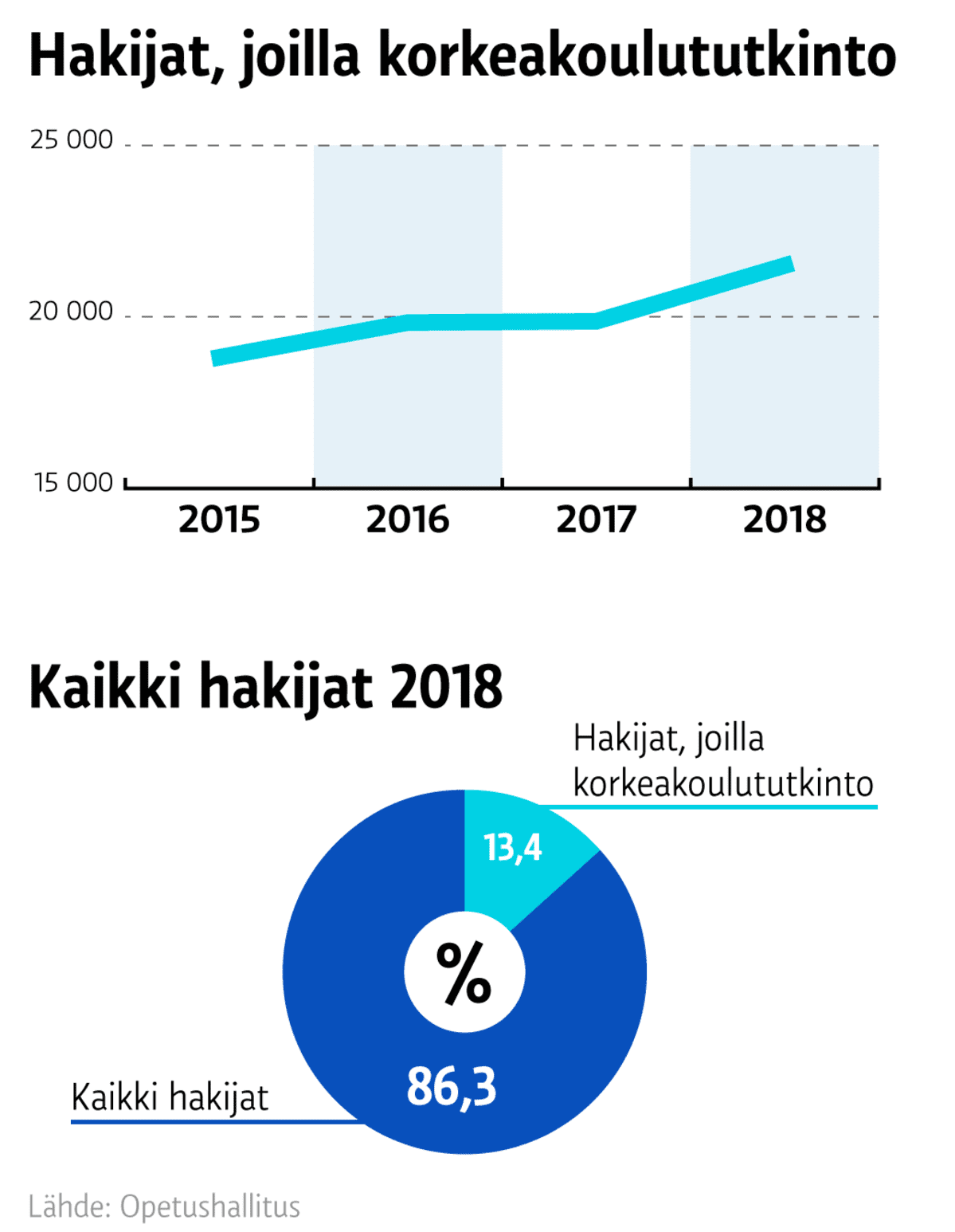 Grafiikka