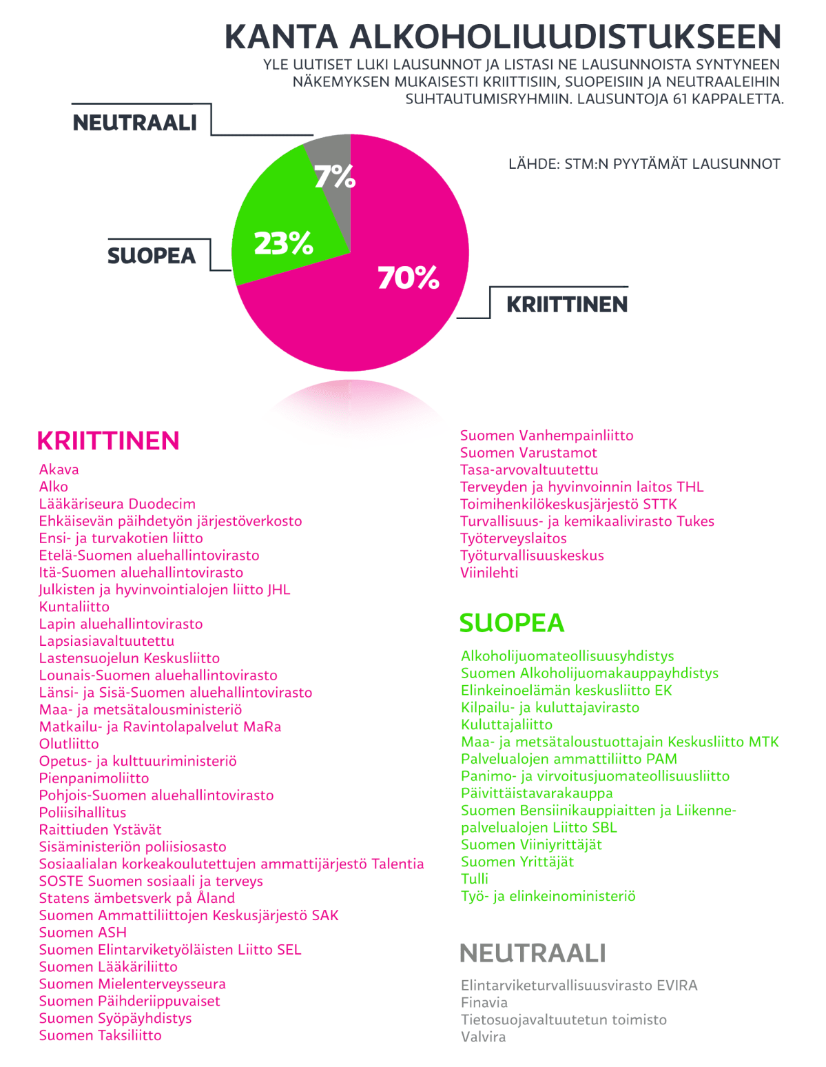 Alkoholiuudistuskyselyn tulokset.