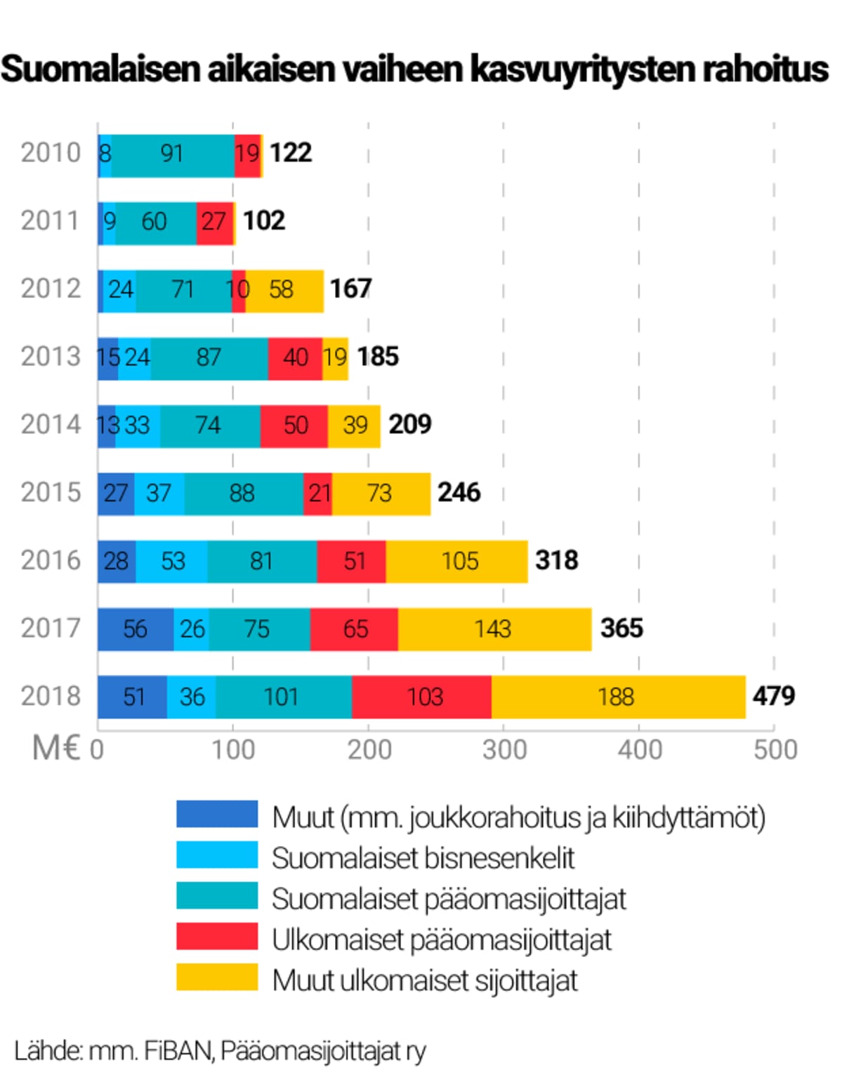 Grafiikka