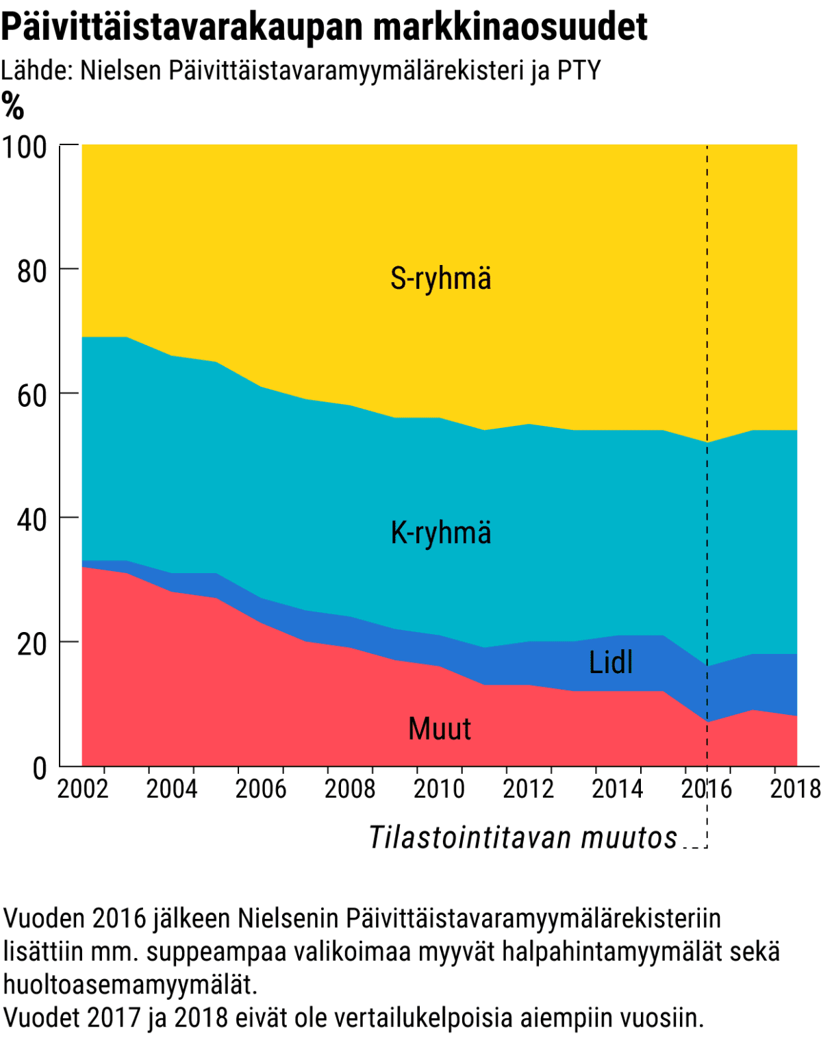 Tilastografiikka
