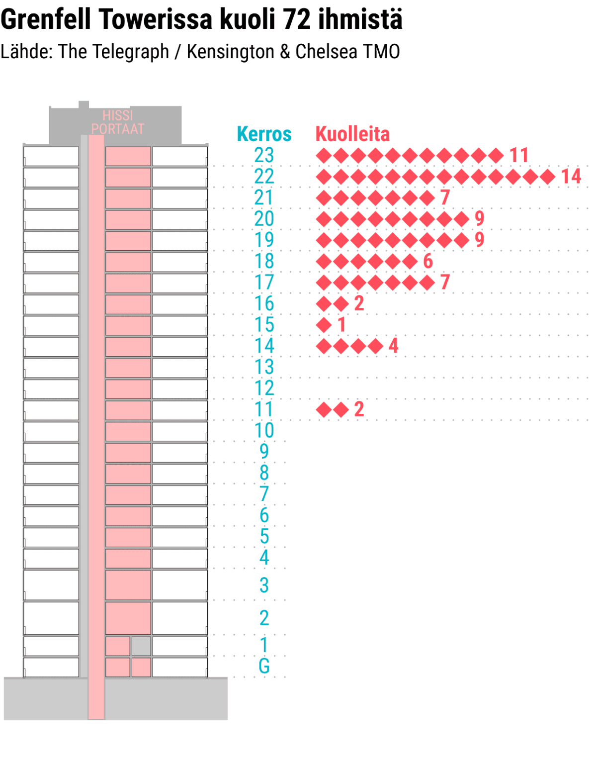 Infografiikka