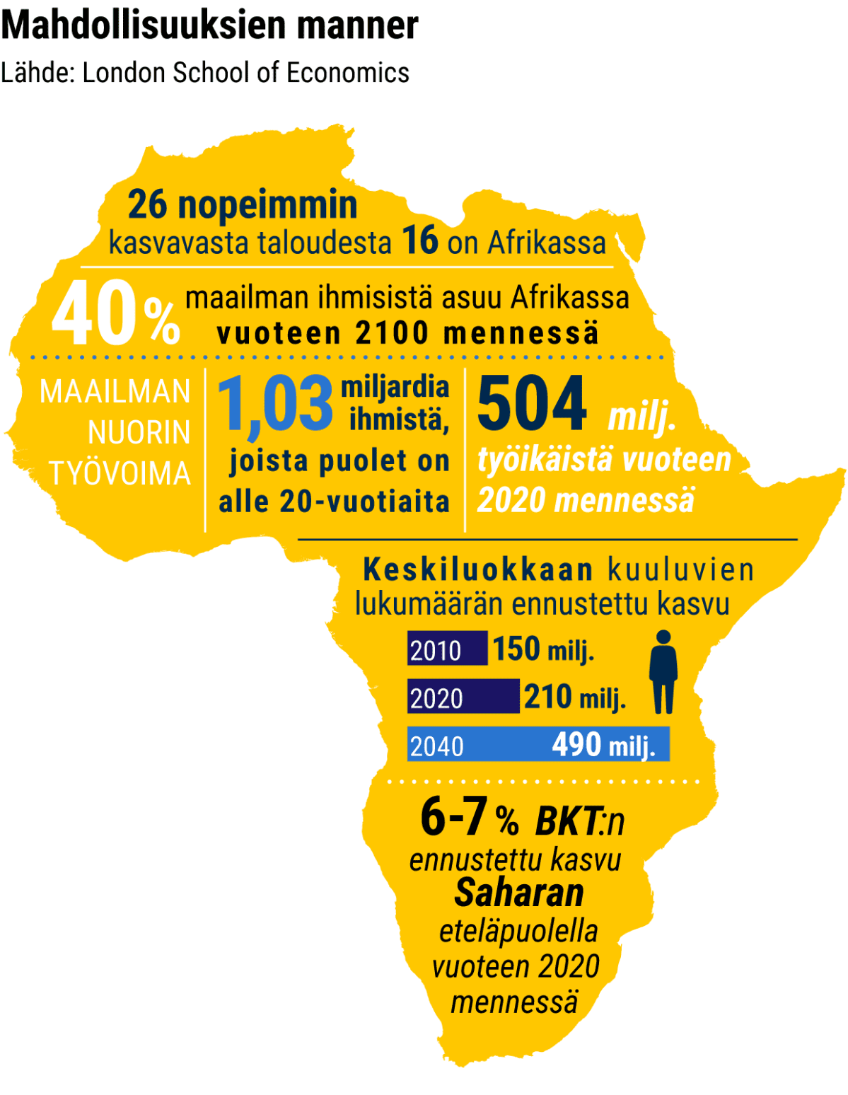 Infografiikka