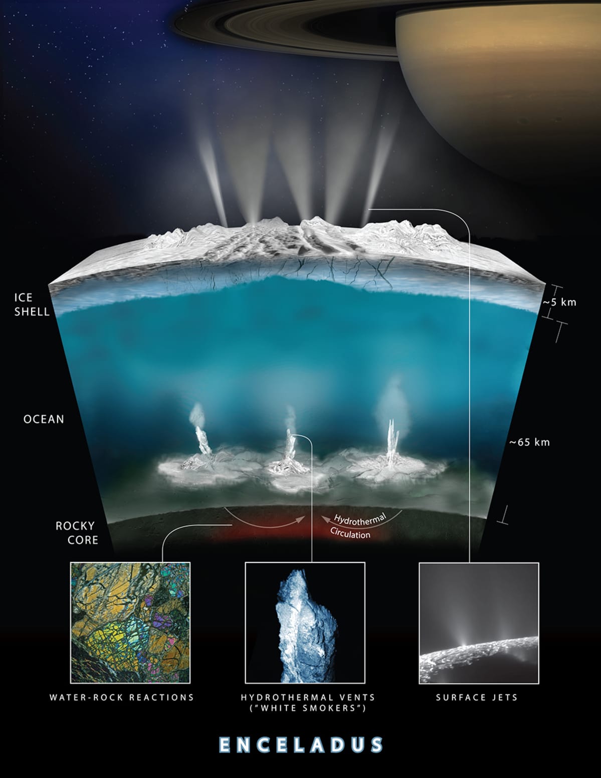 Enceladus kuu