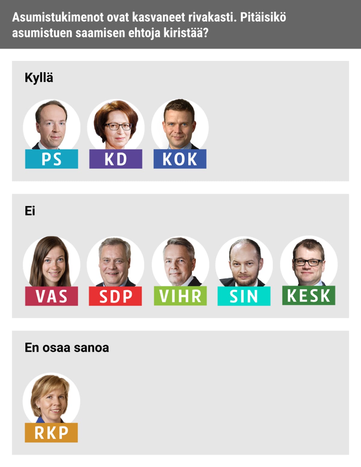 Puoluejohtajakysely