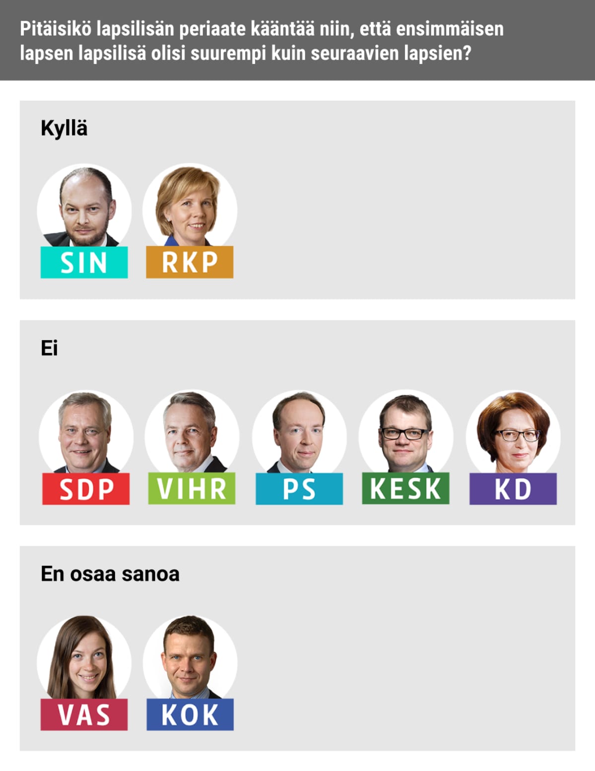 Puoluejohtajakysely