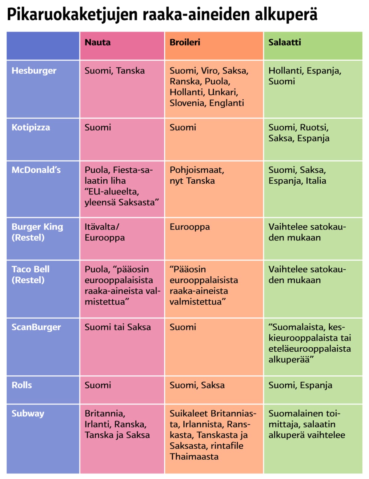 Grafiikka