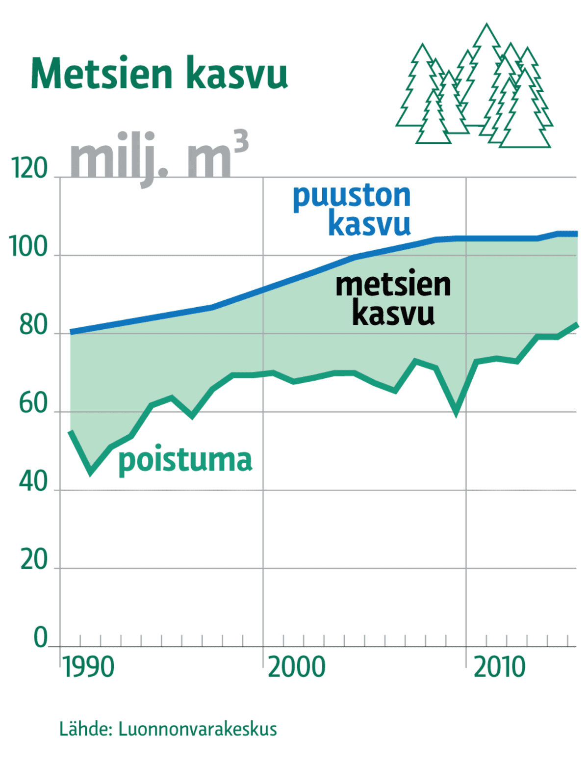 Infografiikka