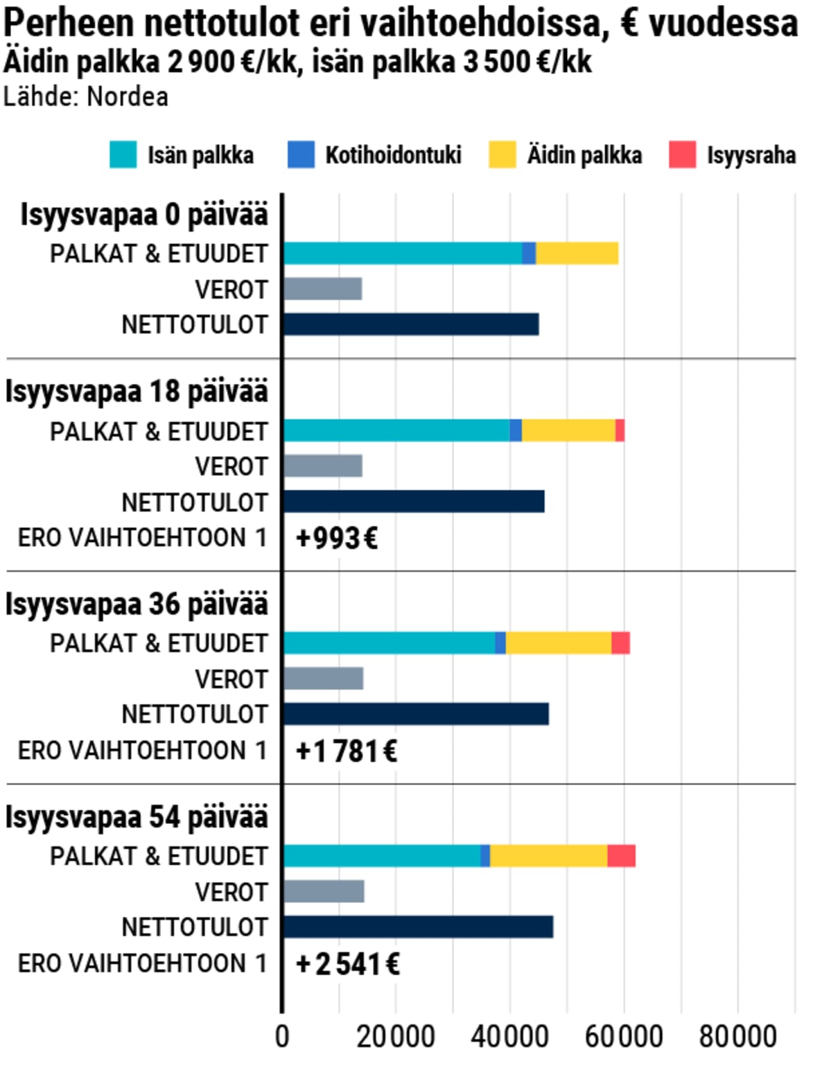 Tilastografiikka