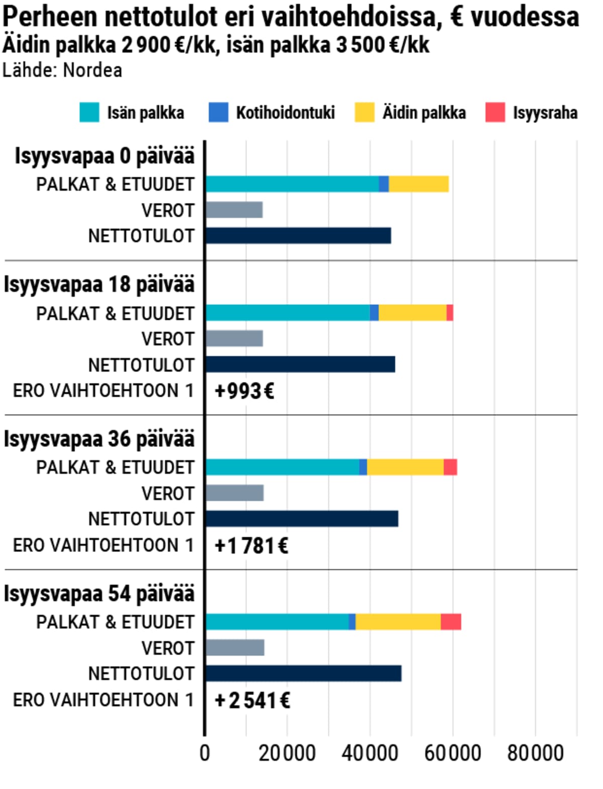Tilastografiikka