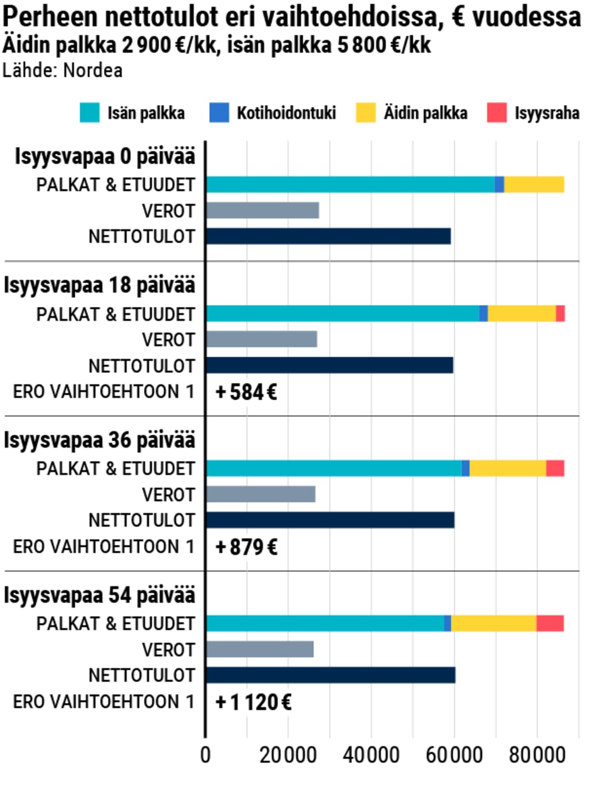 Tilastografiikka