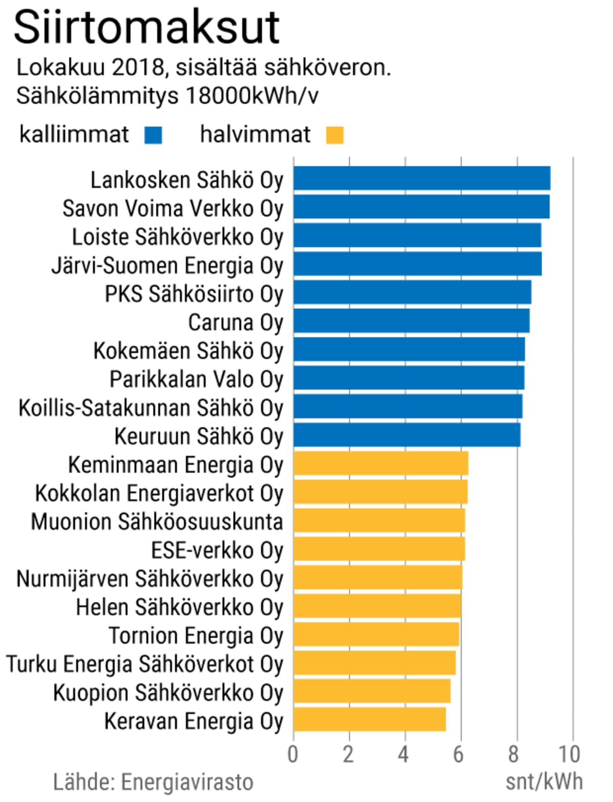 Grafiikka siirtomaksuista